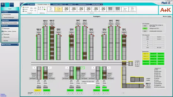 ProLeiT Plant IT Prozessleitsystem